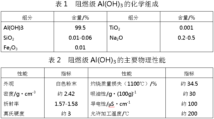 阻燃用