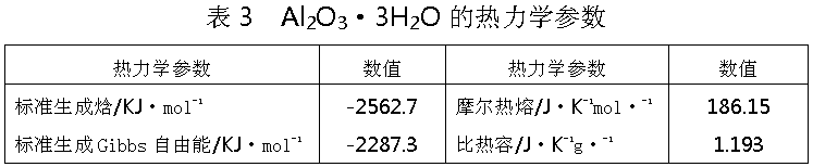 阻燃用