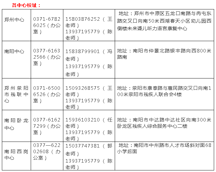 河南未来聋儿听力语言康复中心隆重举办新春年会 ——璀璨舞台、出彩特教篇