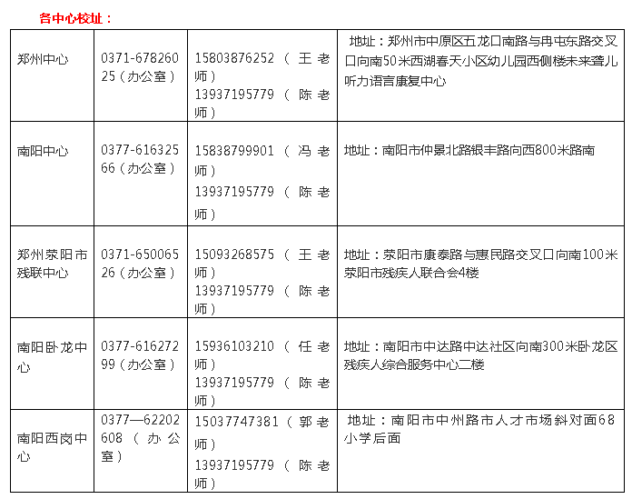 向下扎根，向上生长 ——河南未来聋儿听力语言康复中心新春年会之扬帆起航篇（第二篇章）