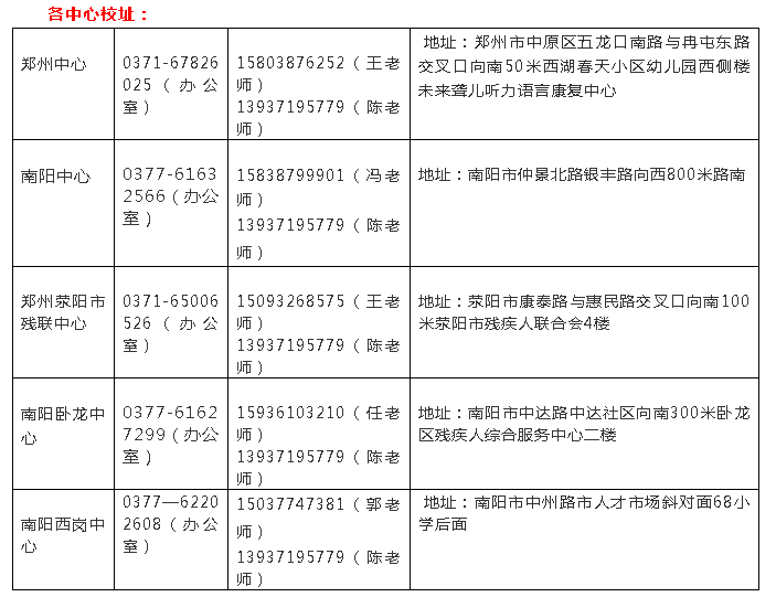 数以万计条统计数据，严防死守听障孩子们的安全防线，够硬核!!