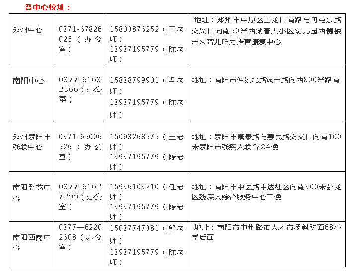 河南这家听障儿童康复机构，这波操作够硬核