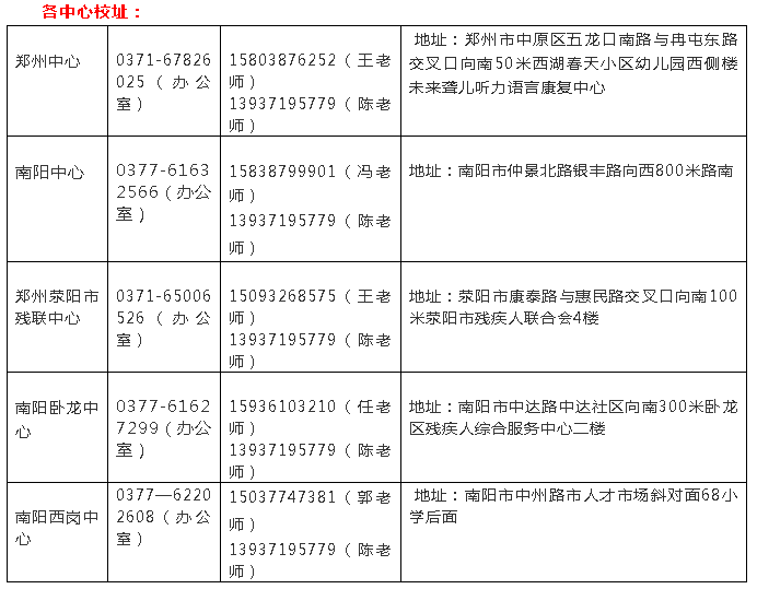 一周的网络线上教学，听障儿童及家长收获了什么呢？打开看看，您就知道啦！
