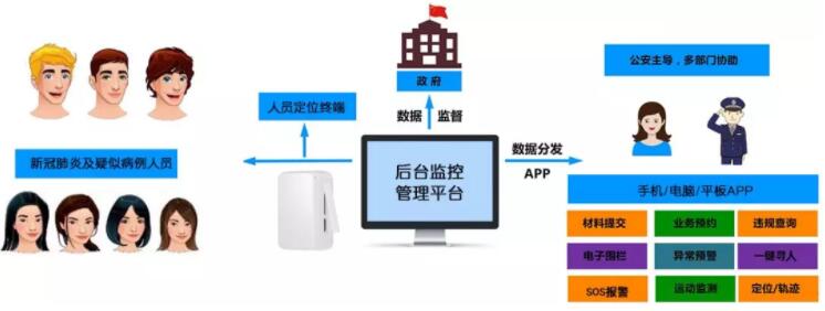 成都车辆GPS定位