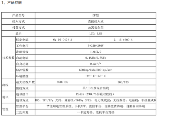 蘭州智能電表