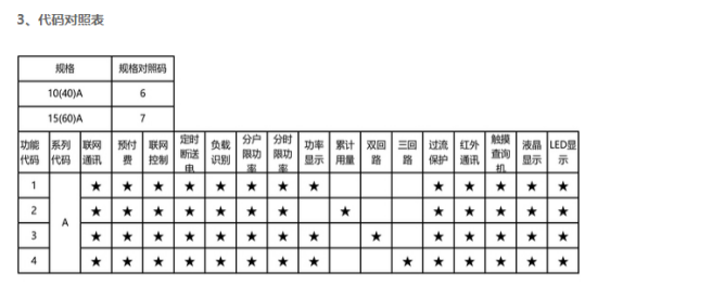 蘭州智能電表