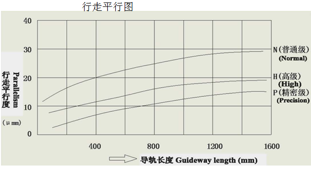 恒旭直线导轨