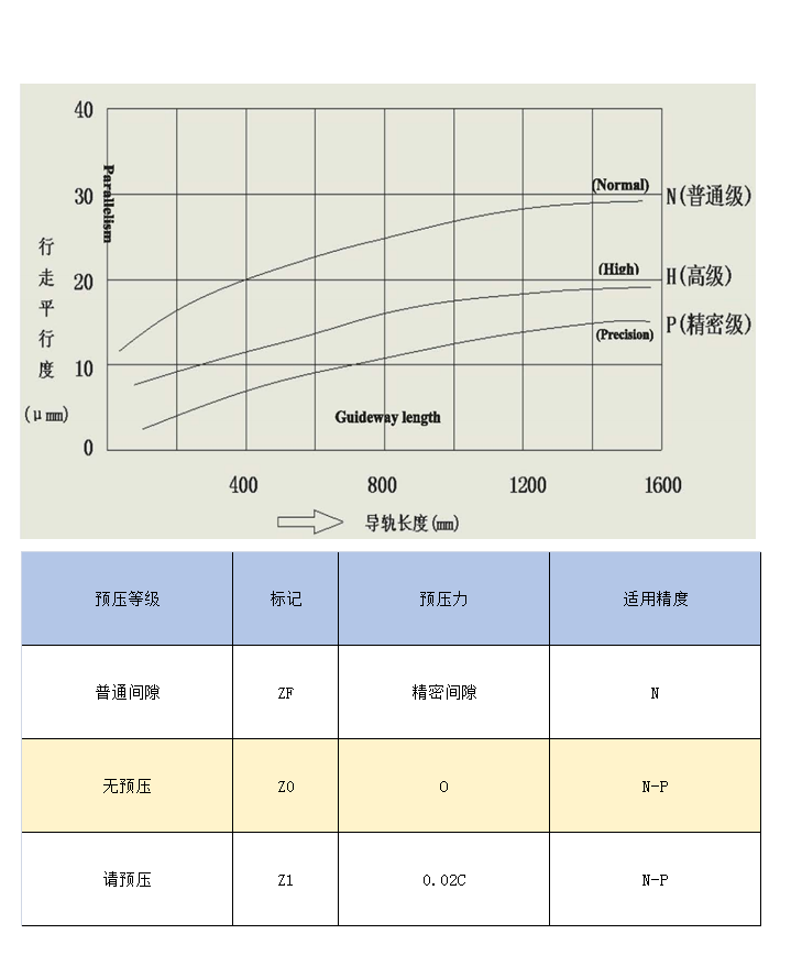 恒旭直线导轨