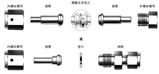 VCR接头