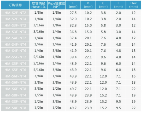 软管接头/宝塔接头