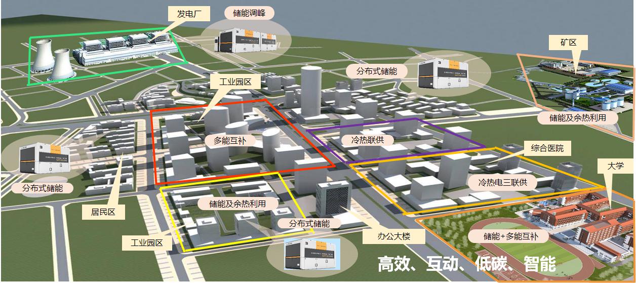 新疆電蓄熱