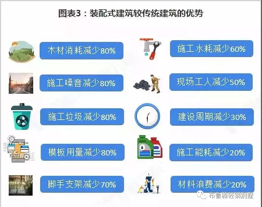 1583483019287195.jpg 广西轻钢别墅市场前景