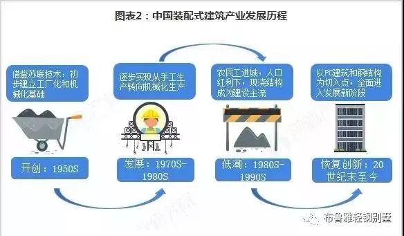 1583483019610833.jpg 广西轻钢别墅市场前景