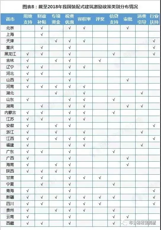 1583483020509229.jpg 广西轻钢别墅市场前景