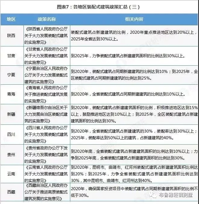 1583483020604761.jpg 广西轻钢别墅市场前景