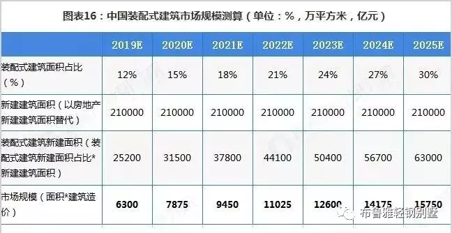 1583483021197122.jpg 广西轻钢别墅市场前景