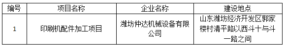 潍坊仲达机械设备有限公司 印刷机配件加工项目竣工环境保护验收公示