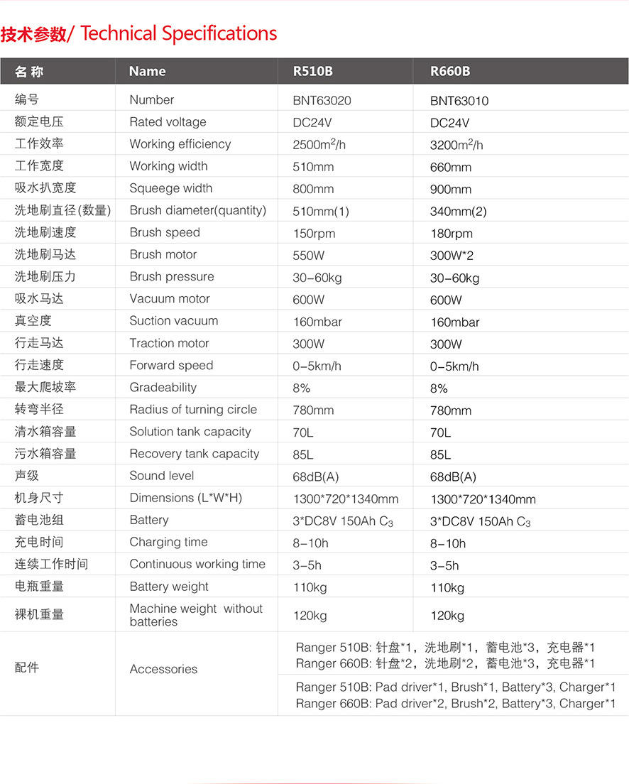 貝納特Ranger 660B工廠車間商場 駕駛式洗地機洗地車刷地車清洗機