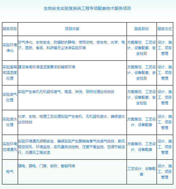 西安富康空气净化设备工程有限公司