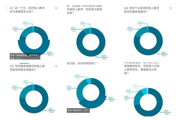 聋儿康复中心线上工作开展逾四十天，家长和孩子都发生了这样的变化