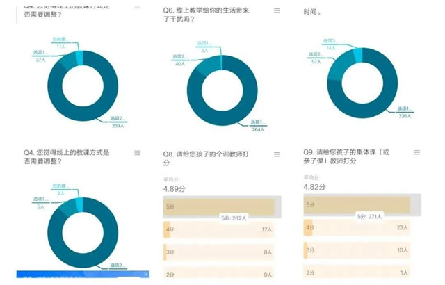 聋儿康复中心线上工作开展逾四十天，家长和孩子都发生了这样的变化