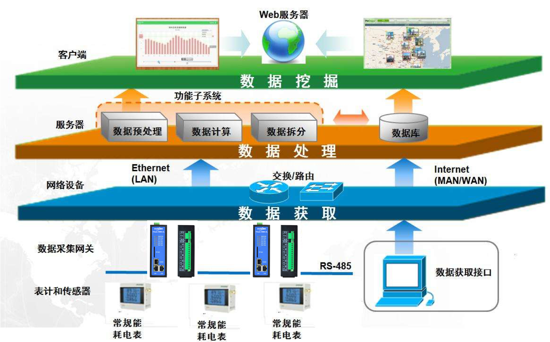 ems能源管理系统数采方案1