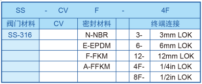 单向阀