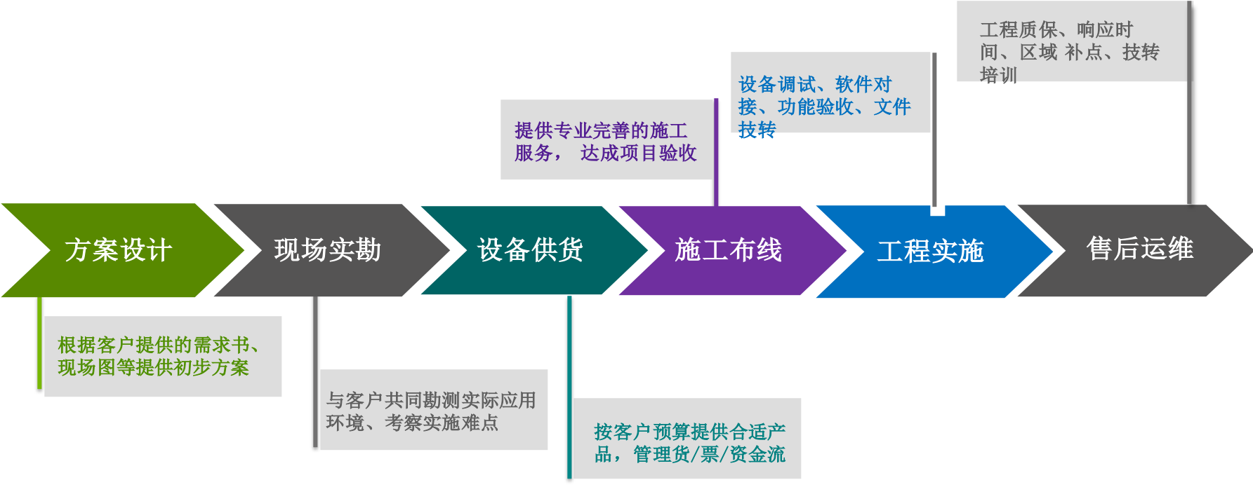 能源管理系统