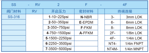 安全阀