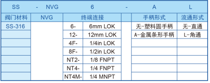 通用型针阀