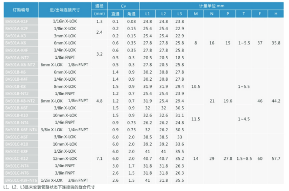 二通球阀