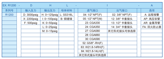 R1200系列半自动切换