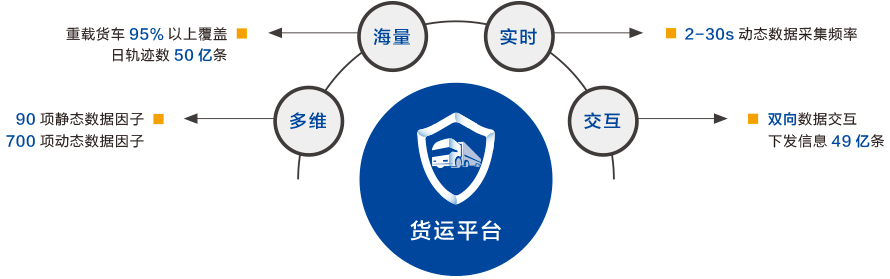 北斗货车行驶记录仪