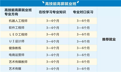 奋达教育集团高技能培训开班典礼隆重举行