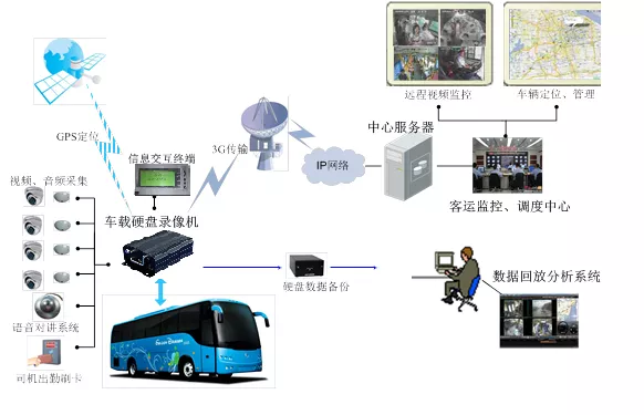 渣土车视频监控安装公司
