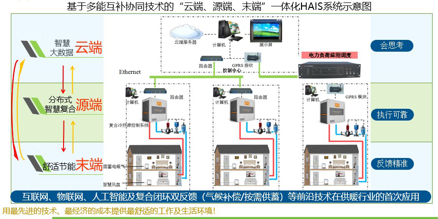 吉林固体蓄热