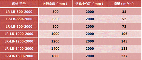 链板秤