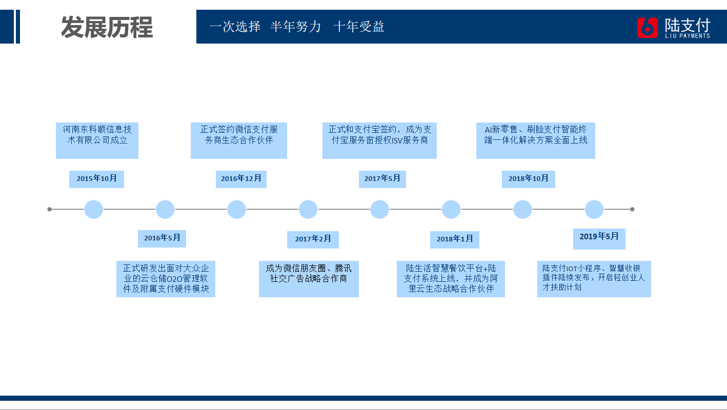 1584151482661442.png 发展历程.png