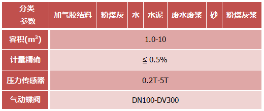罐式计量秤