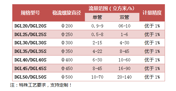 粉料稳流螺旋秤
