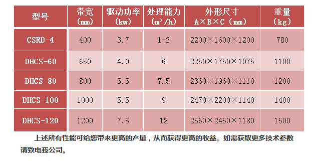 涡电流分选机