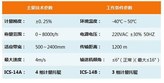 ICS-14型电子皮带秤