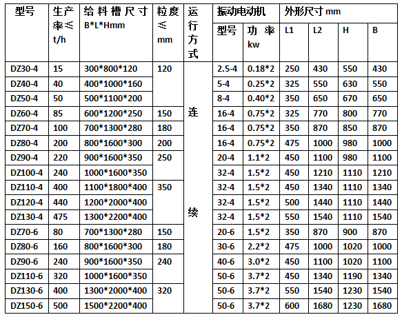 电机振动给料机