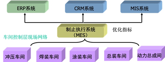 数据采集方案