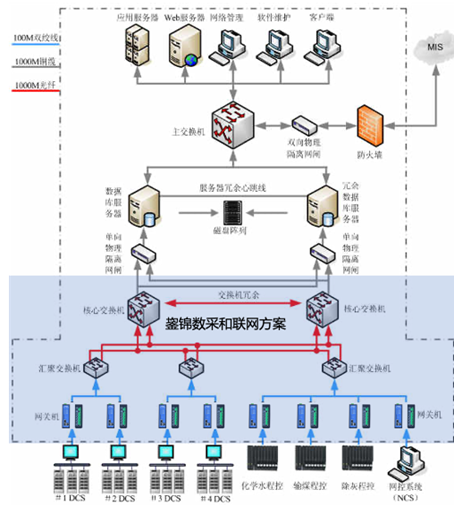 数据采集方案