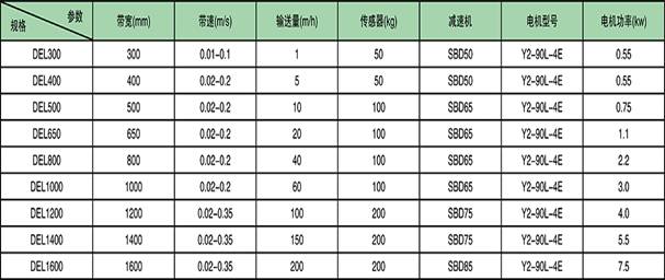 DEL/DEM系列调速皮带配料秤