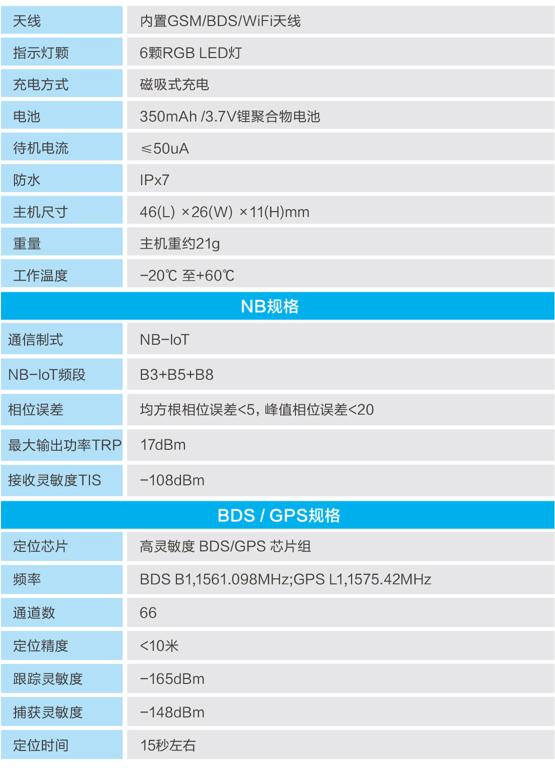 成都PT12宠物GPS定位器