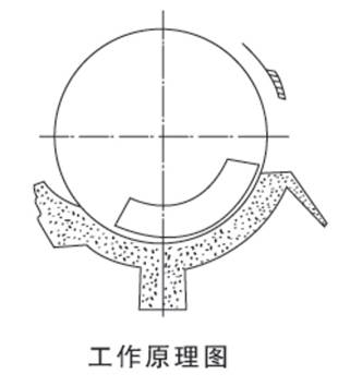 永磁滚筒式磁选机