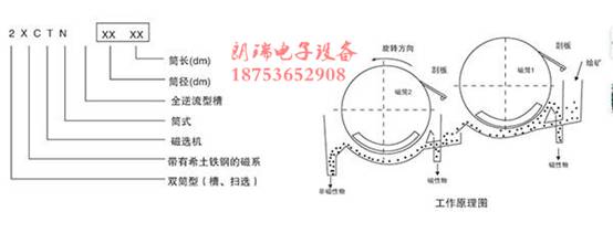 逆流湿式磁选机