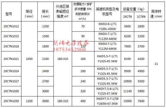 逆流湿式磁选机